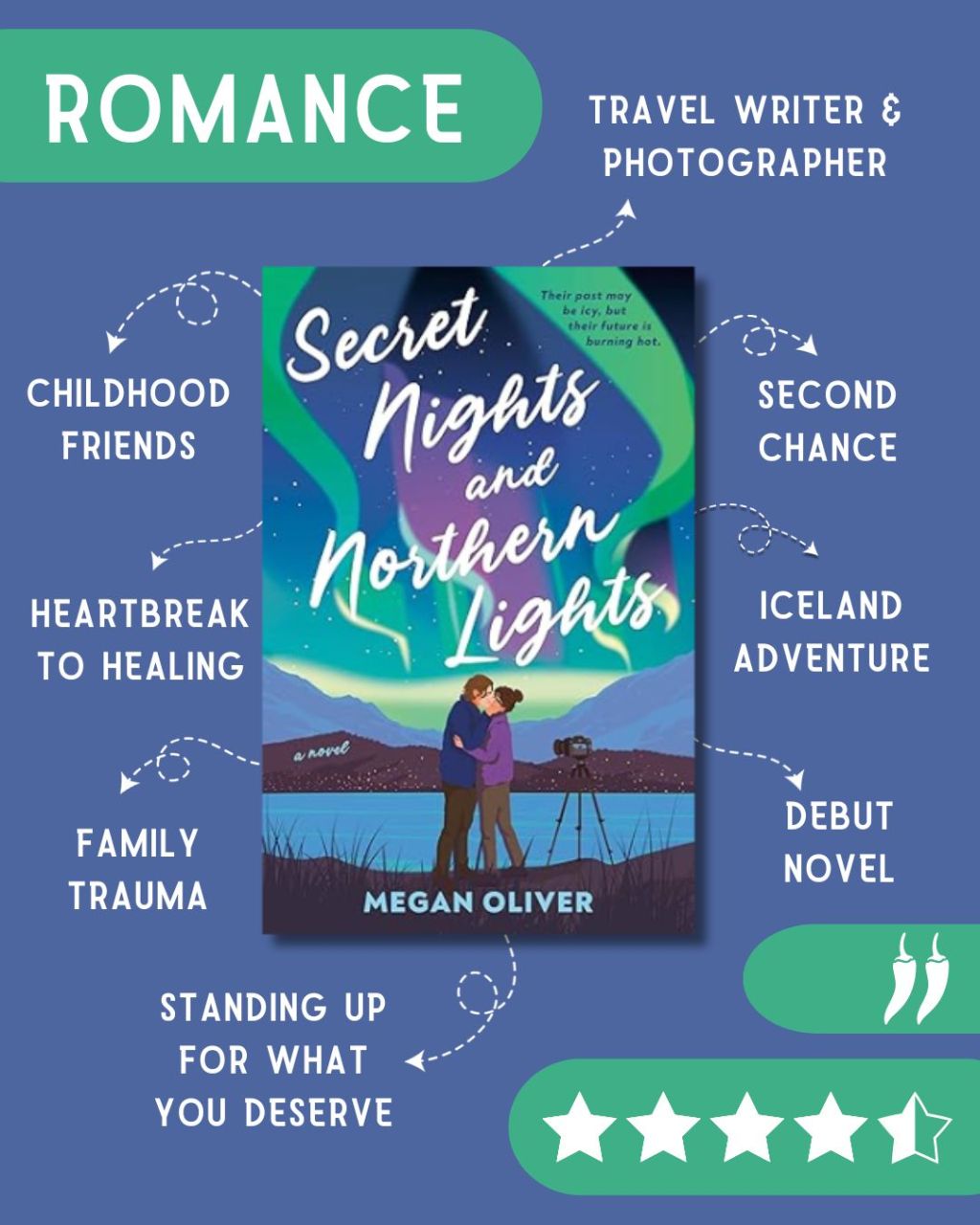 Discovering Love Again: Secret Nights and Northern Lights&nbsp;Review