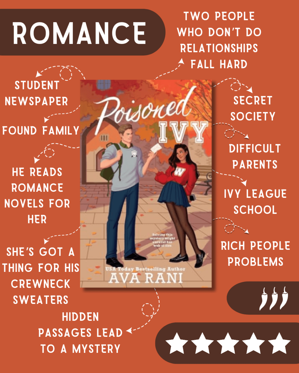 Unraveling Mysteries and Love in Poisoned Ivy by Ava Rani