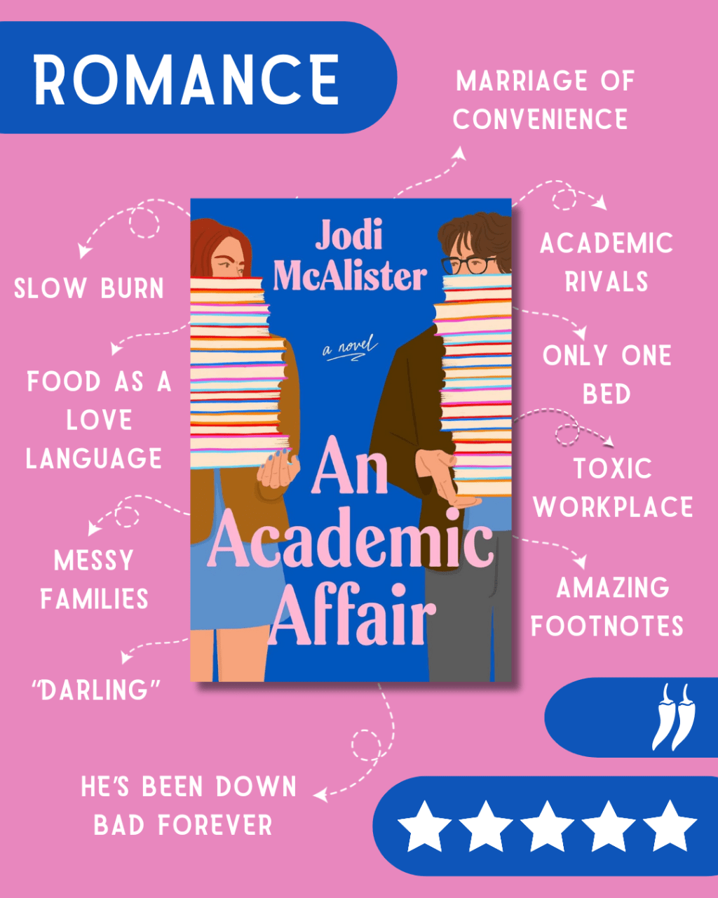 An Academic Affair Review: Quirky Love and Rivalry